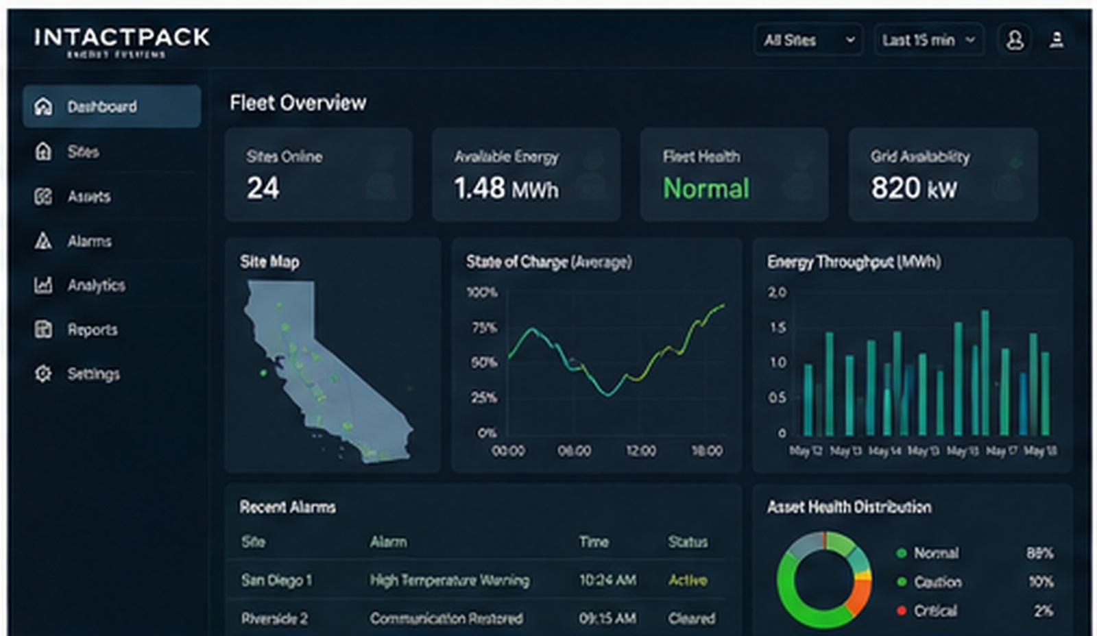 Conceptual dark-mode energy fleet dashboard showing California sites, available energy, state of charge, health, alerts, and energy throughput.